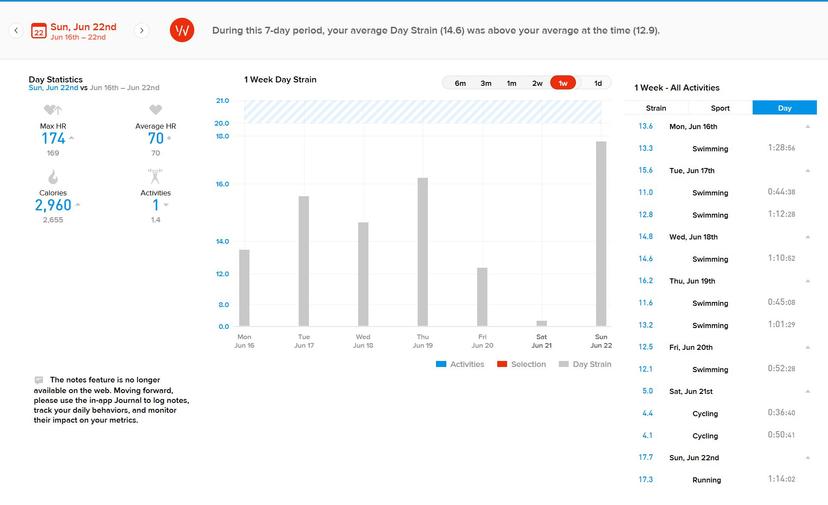 Bogdan at De Vosse training camp in Hillegom, June 16-20, 2025